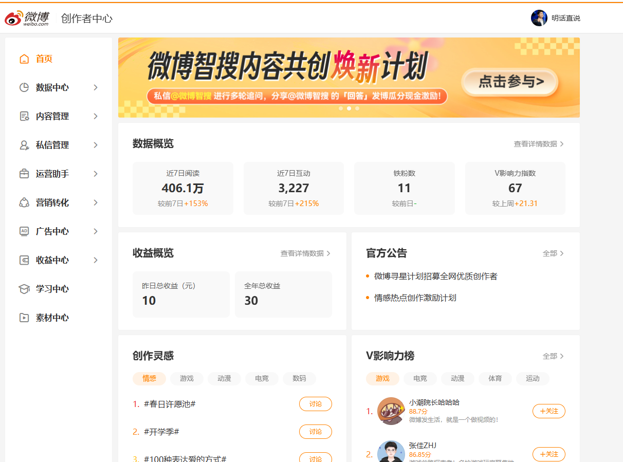 创作者中心：近7日阅读406.1万，环比增长153%